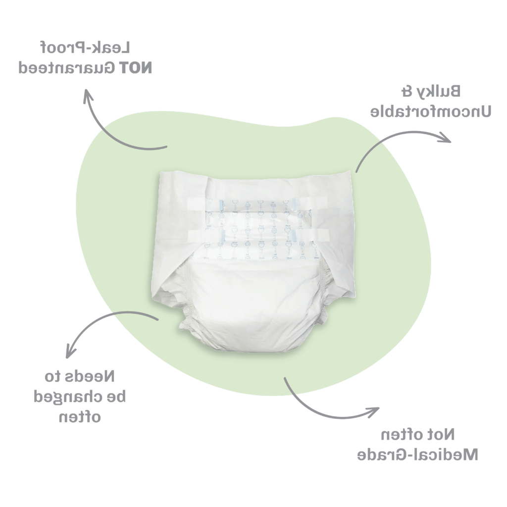 A incontinence brief with arrows pointing to common issues: leak proof NOT guaranteed, needs to be changed often, not often medical-grade, and bulky & uncomfortable.